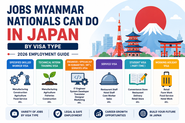 Jobs Myanmar Nationals Can Do in Japan by Visa Type | 2026 Employment Guide